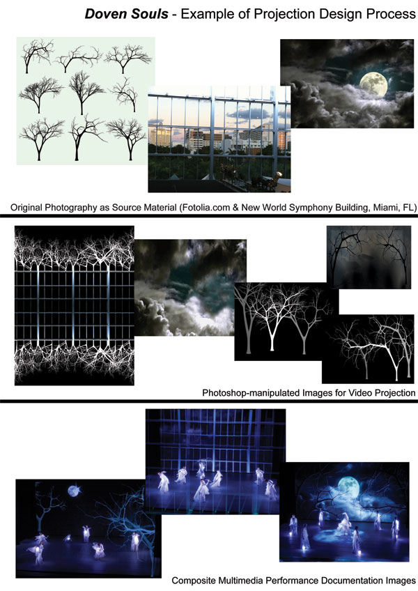 DovenSouls-ProjectionProcessForTGsite2017