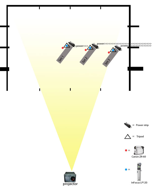 TriptychStageDiagramMainBody